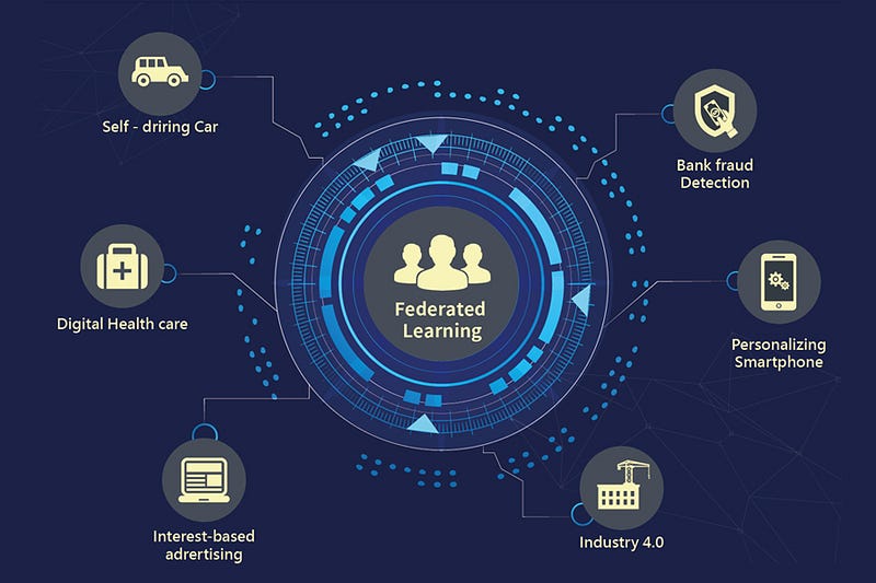 Federated Learning: Privacy-Preserving Machine Learning in Practice