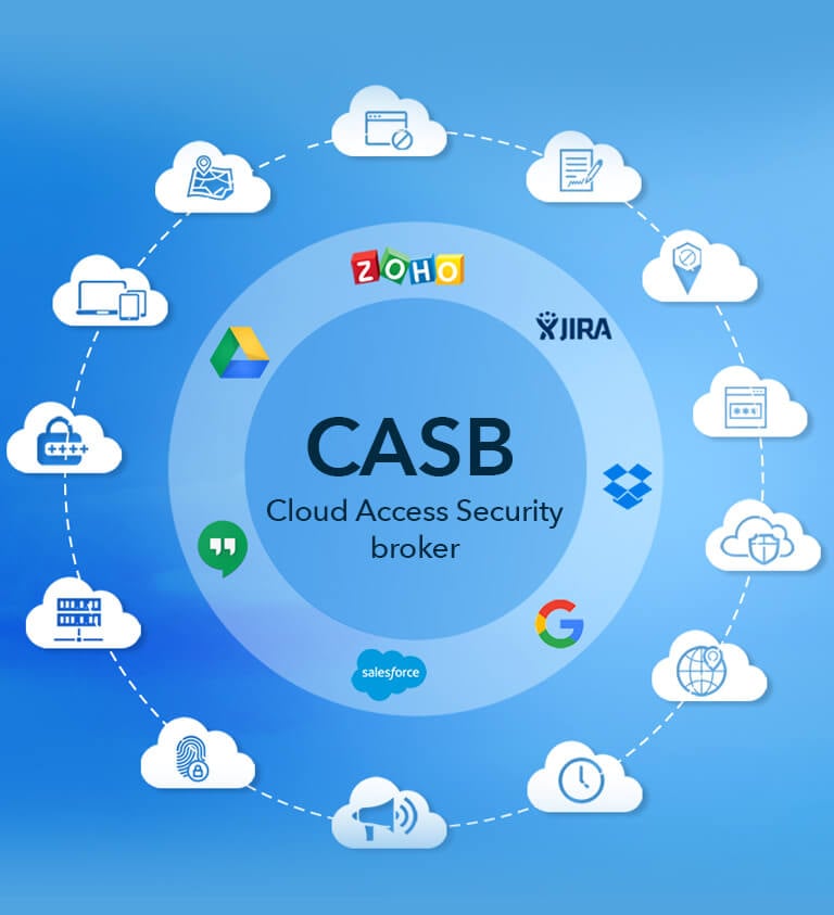 Cloud Access Security Brokers in 2025: What's Changed and Why It Matters
